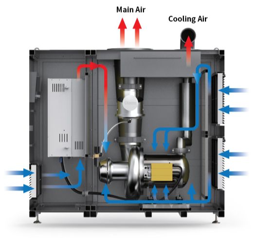 TURBO BLOWER WL Series