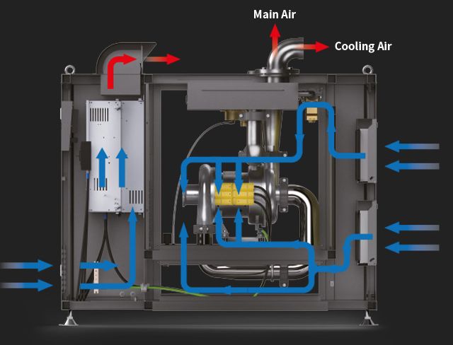 TURBO COMPRESSOR WH Series